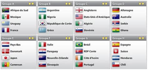 coupe du monde 2010 groupe